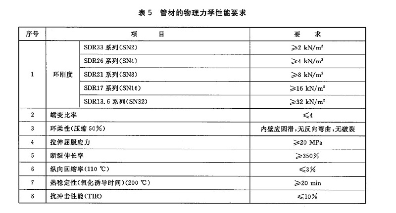 HDPE給水管能承受多大的外壓？環(huán)剛度是多少